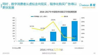 2016中國互聯網發展趨勢報告 網生內容、網絡營銷與商業模式新趨勢全解析